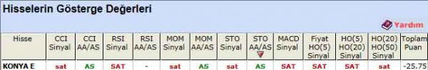 SAT veren hisseler 09-12-2011