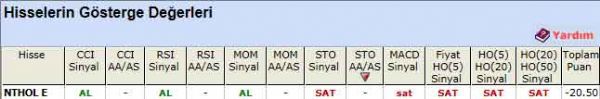SAT veren hisseler 09-12-2011