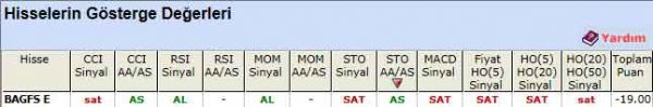 SAT veren hisseler 09-12-2011