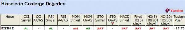 SAT veren hisseler 09-12-2011