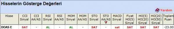 SAT veren hisseler 12-12-2011