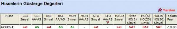 SAT veren hisseler 12-12-2011