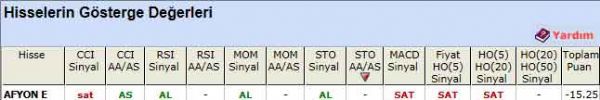 SAT veren hisseler 12-12-2011