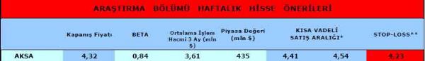Haftanın önerilen hisseleri