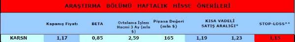 Haftanın önerilen hisseleri