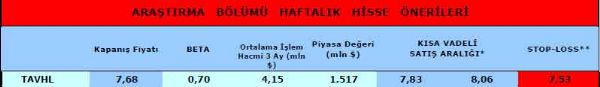 Haftanın önerilen hisseleri