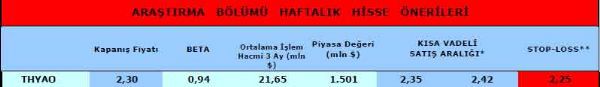 Haftanın önerilen hisseleri