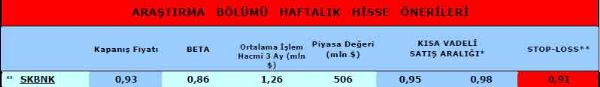 Haftanın önerilen hisseleri