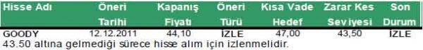 Günün önerilen hisseleri