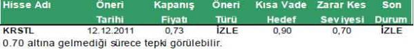 Günün önerilen hisseleri