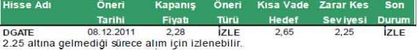 Günün önerilen hisseleri