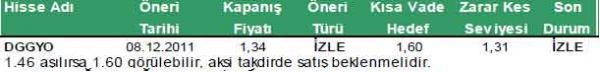 Günün önerilen hisseleri
