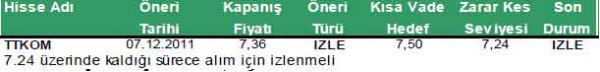 Günün önerilen hisseleri