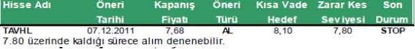 Günün önerilen hisseleri