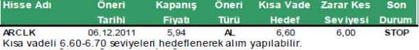 Günün önerilen hisseleri