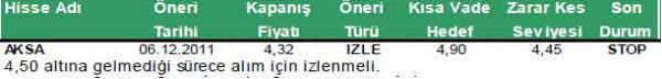 Günün önerilen hisseleri
