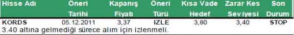 Günün önerilen hisseleri