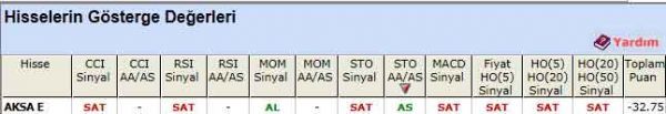 SAT veren hisseler 13-12-2011