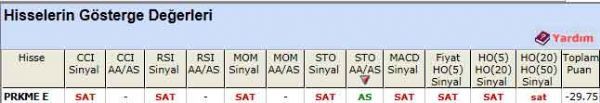 SAT veren hisseler 13-12-2011