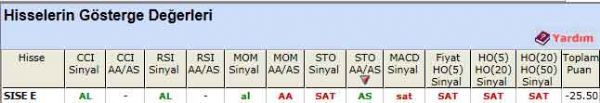 SAT veren hisseler 13-12-2011