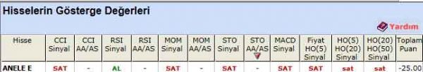 SAT veren hisseler 13-12-2011