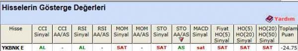 SAT veren hisseler 13-12-2011