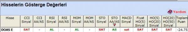 SAT veren hisseler 13-12-2011