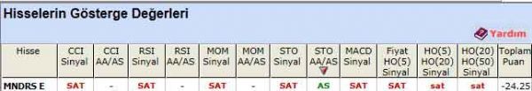 SAT veren hisseler 13-12-2011