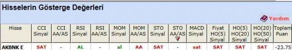 SAT veren hisseler 13-12-2011