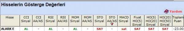 SAT veren hisseler 13-12-2011