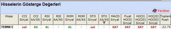 SAT veren hisseler 13-12-2011