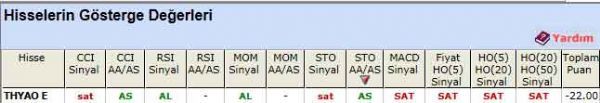 SAT veren hisseler 13-12-2011