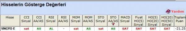 SAT veren hisseler 13-12-2011