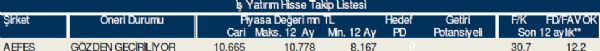 Bu hisse tavsiyelerine dikkat