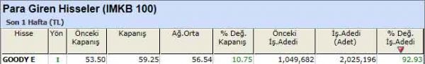 Bu hisse tavsiyelerine dikkat