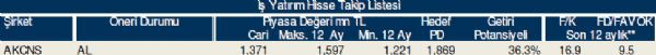 Bu hisse tavsiyelerine dikkat