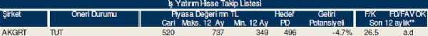 Bu hisse tavsiyelerine dikkat