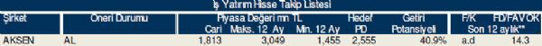 Bu hisse tavsiyelerine dikkat