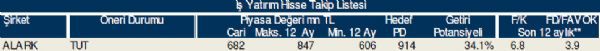 Bu hisse tavsiyelerine dikkat