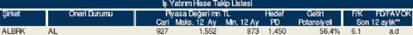 Bu hisse tavsiyelerine dikkat