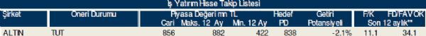 Bu hisse tavsiyelerine dikkat
