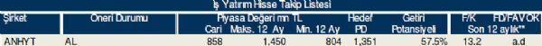 Bu hisse tavsiyelerine dikkat