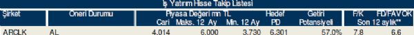Bu hisse tavsiyelerine dikkat
