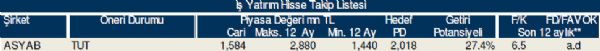 Bu hisse tavsiyelerine dikkat