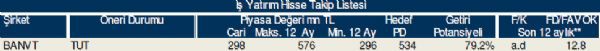 Bu hisse tavsiyelerine dikkat