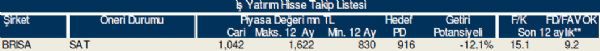 Bu hisse tavsiyelerine dikkat