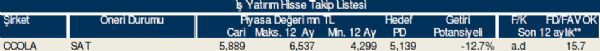 Bu hisse tavsiyelerine dikkat