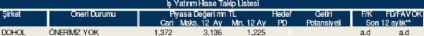Bu hisse tavsiyelerine dikkat