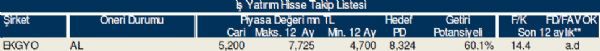 Bu hisse tavsiyelerine dikkat