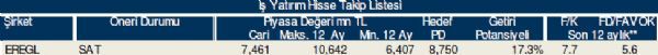 Bu hisse tavsiyelerine dikkat